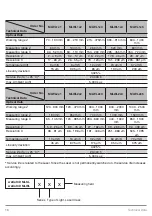 Preview for 16 page of Wenglor weCat3D MLSL Operating Instructions Manual