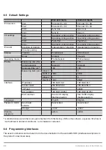 Preview for 40 page of Wenglor weCat3D MLSL Operating Instructions Manual