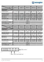 Preview for 11 page of Wenglor weCat3D MLSL1x1 Operating Instructions Manual