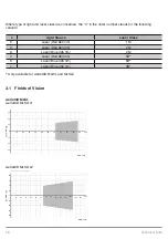 Preview for 12 page of Wenglor weCat3D MLSL1x1 Operating Instructions Manual