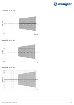 Preview for 15 page of Wenglor weCat3D MLSL1x1 Operating Instructions Manual
