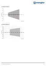 Preview for 17 page of Wenglor weCat3D MLSL1x1 Operating Instructions Manual