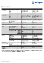 Preview for 35 page of Wenglor weCat3D MLSL1x1 Operating Instructions Manual