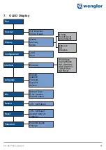 Preview for 51 page of Wenglor weCat3D MLSL1x1 Operating Instructions Manual