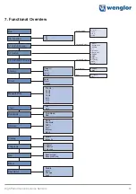 Preview for 11 page of Wenglor X1TA100QXT3 Operating Instructions Manual