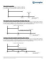 Preview for 21 page of Wenglor Y1TA OY1TA603P0003 Operating Instruction