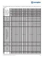 Preview for 25 page of Wenglor Y1TA OY1TA603P0003 Operating Instruction