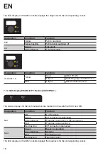 Предварительный просмотр 18 страницы Wenglor ZAC5 EN0 Series Operating Instructions Manual