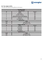 Предварительный просмотр 27 страницы Wenglor ZAC5 EN0 Series Operating Instructions Manual