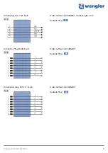 Preview for 9 page of Wenglor ZAC5 PN0 Series Operating Instructions Manual