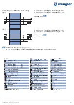 Preview for 11 page of Wenglor ZAC5 PN0 Series Operating Instructions Manual