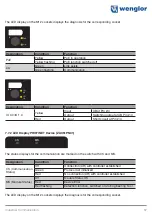 Preview for 17 page of Wenglor ZAC5 PN0 Series Operating Instructions Manual