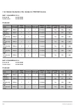 Preview for 20 page of Wenglor ZAC5 PN0 Series Operating Instructions Manual