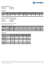 Preview for 21 page of Wenglor ZAC5 PN0 Series Operating Instructions Manual