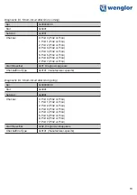 Preview for 19 page of Wenglor ZAI02PN0 Series Operationg Instructions