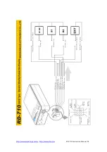 Preview for 6 page of Wenshing RD-710 Manual