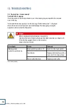 Preview for 162 page of WEPA TOPITEC 026620 User Manual