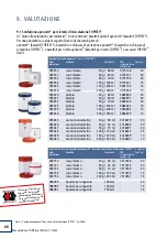 Preview for 402 page of WEPA TOPITEC 026620 User Manual