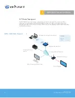 Preview for 10 page of WePresent WiCS Network Deployment User Manual