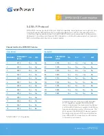 Preview for 19 page of WePresent WiCS Network Deployment User Manual