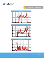 Preview for 21 page of WePresent WiCS Network Deployment User Manual