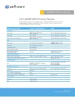 Preview for 23 page of WePresent WiCS Network Deployment User Manual