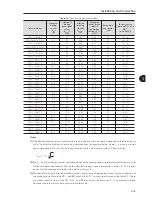 Предварительный просмотр 32 страницы Weq 105 A User Manual