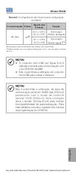 Предварительный просмотр 10 страницы Weq CFW100 Installation, Configuration And Operations Manual