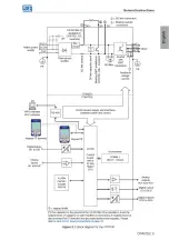 Preview for 10 page of Weq CFW700 Series User Manual