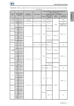 Preview for 12 page of Weq CFW700 Series User Manual