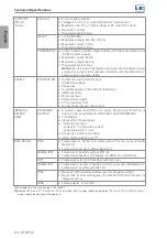 Preview for 69 page of Weq CFW700 Series User Manual