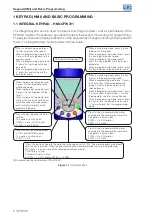 Preview for 2 page of Weq CFW701 User Manual