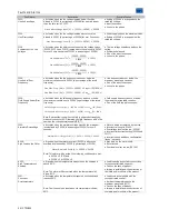 Предварительный просмотр 24 страницы Weq CTW900 User Manual