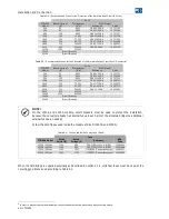 Предварительный просмотр 42 страницы Weq CTW900 User Manual