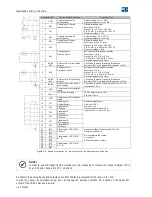 Предварительный просмотр 46 страницы Weq CTW900 User Manual