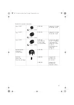 Предварительный просмотр 27 страницы werma Ex-728 Instructions For Use Manual