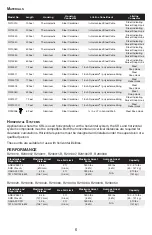 Preview for 6 page of Werner AUTOCOIL 2 User Instructions