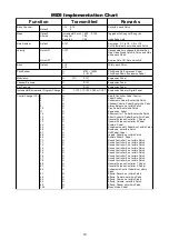 Предварительный просмотр 18 страницы Wernick Xylosynth XS7s-3 Manual