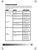 Preview for 20 page of WERTHEIM SE9000 Instruction Manual