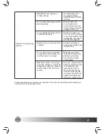 Preview for 21 page of WERTHEIM SE9000 Instruction Manual