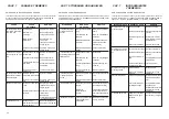 Preview for 52 page of WERTHER INTERNATIONAL MONOLIFT 1200 Instruction And Maintenance Manual