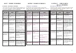 Preview for 43 page of WERTHER INTERNATIONAL STRATOS S39 Instruction And Maintenance Manual