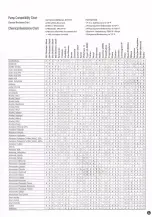 Preview for 3 page of Wesco 272397 Operating Instructions And Parts Manual