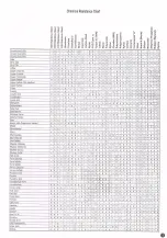 Preview for 5 page of Wesco 272397 Operating Instructions And Parts Manual