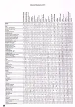 Preview for 6 page of Wesco 272397 Operating Instructions And Parts Manual