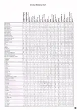 Preview for 7 page of Wesco 272397 Operating Instructions And Parts Manual