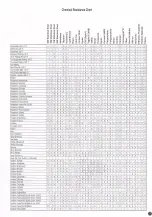 Preview for 9 page of Wesco 272397 Operating Instructions And Parts Manual