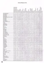 Preview for 10 page of Wesco 272397 Operating Instructions And Parts Manual