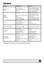 Preview for 18 page of Wesco CCS36WT Manual