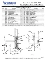 Preview for 4 page of Wesco DM-800-PL-MDT Operating Instructions And Parts Manual